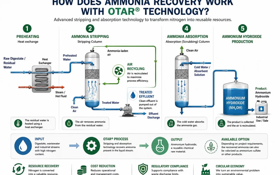OTAR PFD eng